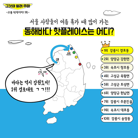 휴가철 동해안, 연령별로 노는 물 다르다?