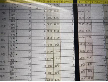 합리적 출퇴근을 위한 2주간 시간계획표 운영