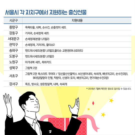 우리 동네 출산 축하선물은?
