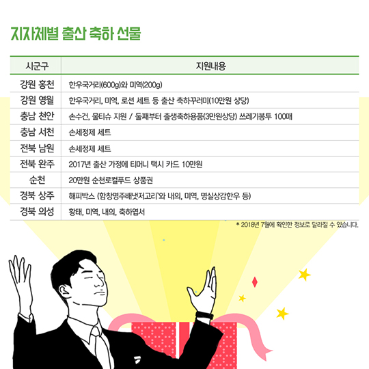 우리 동네 출산 축하선물은?