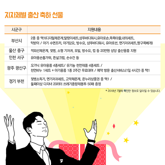 우리 동네 출산 축하선물은?