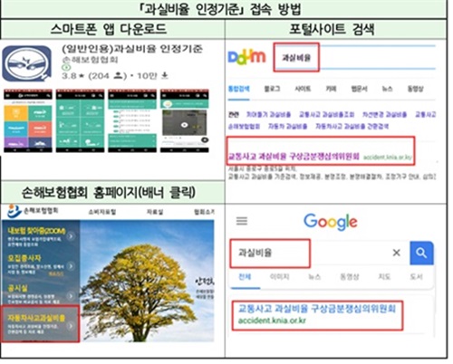 ‘과실비율 인정기준’ 접속 방법.