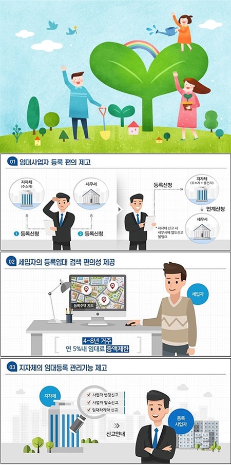 민간임대주택 안내 사이트 ‘렌트홈’의 역할.(출처=정책브리핑)