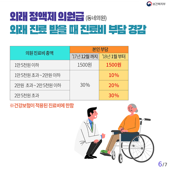 ‘걱정 없는 노후’ 어르신 알짜정책 10가지