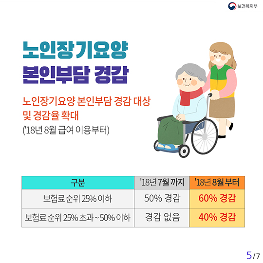 ‘걱정 없는 노후’ 어르신 알짜정책 10가지