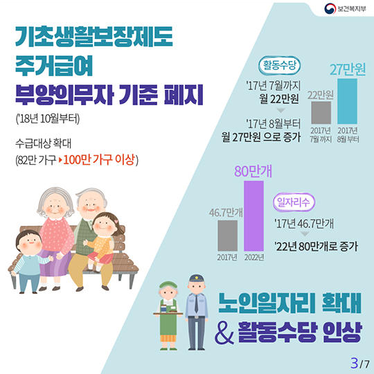 ‘걱정 없는 노후’ 어르신 알짜정책 10가지