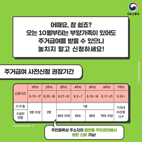 내가 주거급여 대상일까? 아닐까?