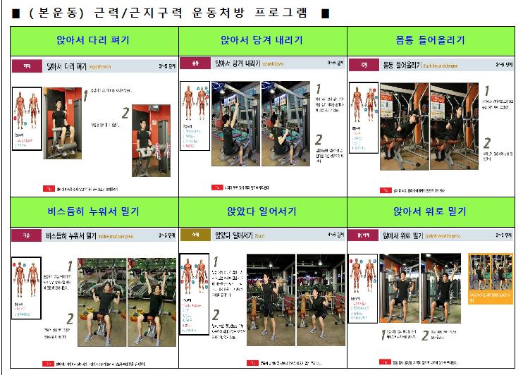 웨이트 중 기본이라 할 수 있는 6가지 운동방법을 선택했습니다.