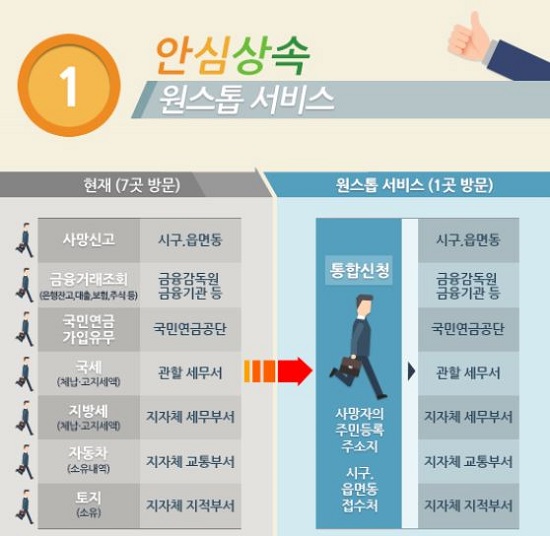간편하게 온라인으로 신청할 수 있다.
