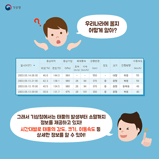 자세히 보아야 보인다, 오래 보아야 안전하다, 태풍