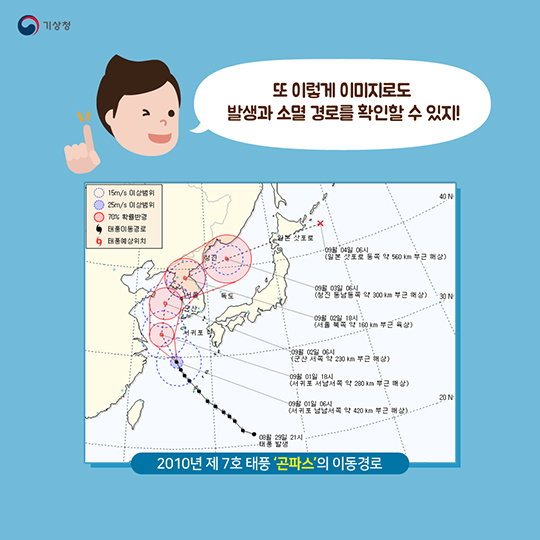 자세히 보아야 보인다, 오래 보아야 안전하다, 태풍