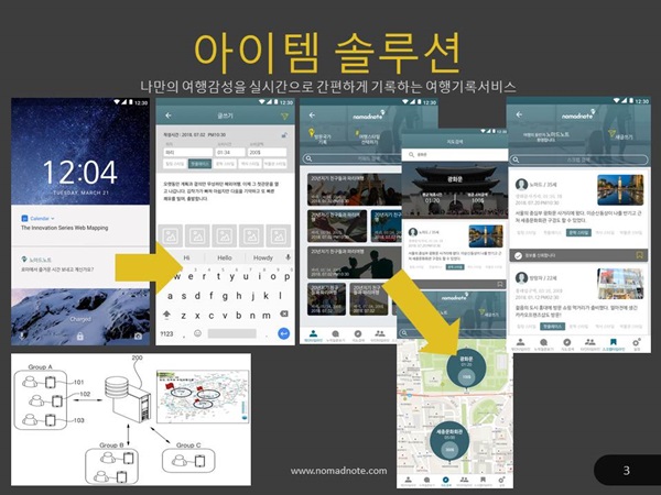 시장검증비 지원 통해 만든 노마드노트 UI/UX.