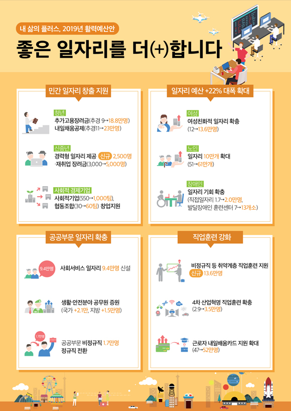 2019년 정부예산안 : 일자리 창출 분야