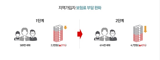 국민