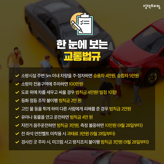 운전자도 잘 모르는 과태료와 범칙금 차이