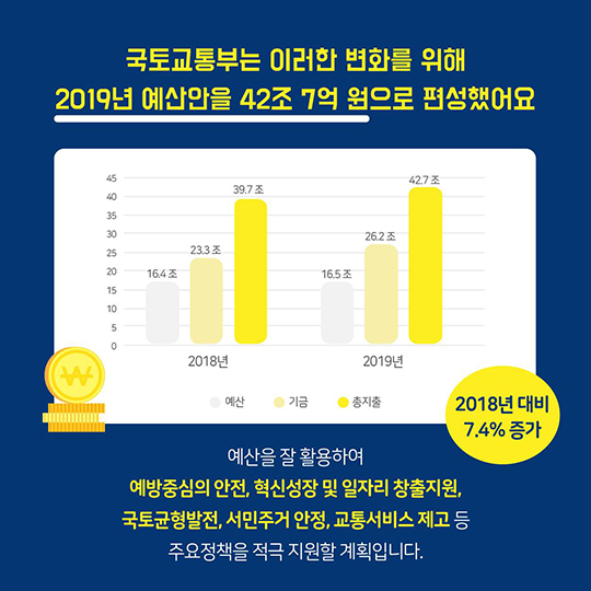 걸을수록 할인되는