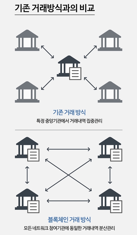 ㅇ