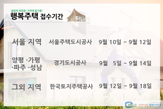 지역 별 행복주택 접수 기간.
