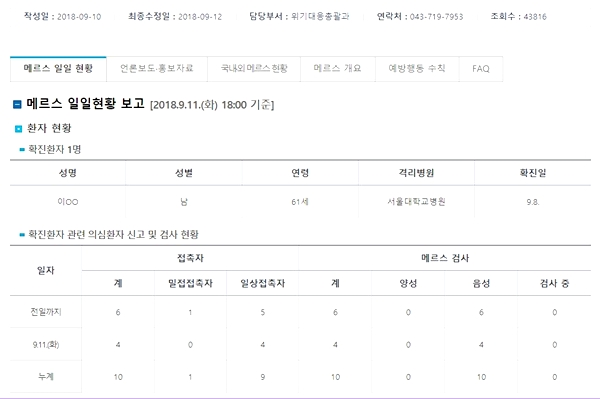 질병관리본부 사이트에는 실시간으로 메르스 상황이 업데이트 되고 있다.