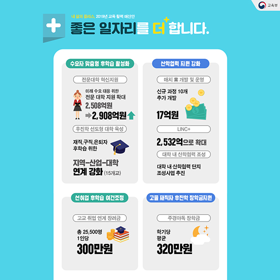 2019년 교육 활력 예산안 돋보기