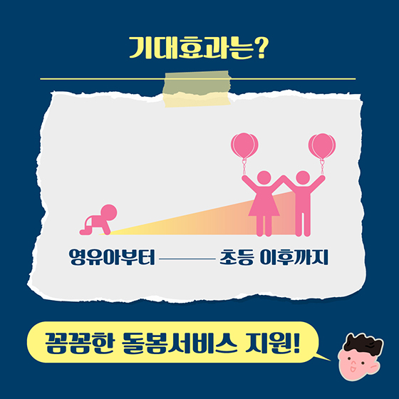 국가가 함께 키웁니다 “양육과 돌봄”