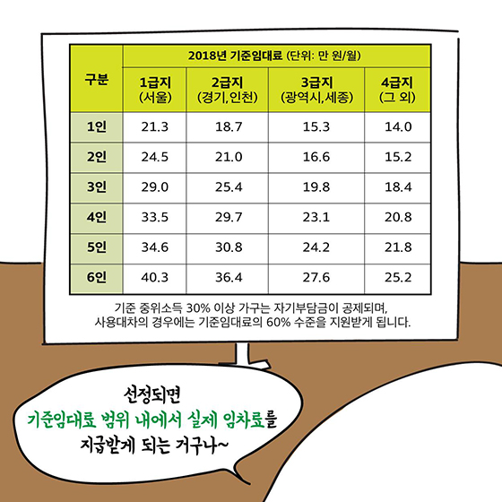 10월에 주거급여 받을 수 있을까?