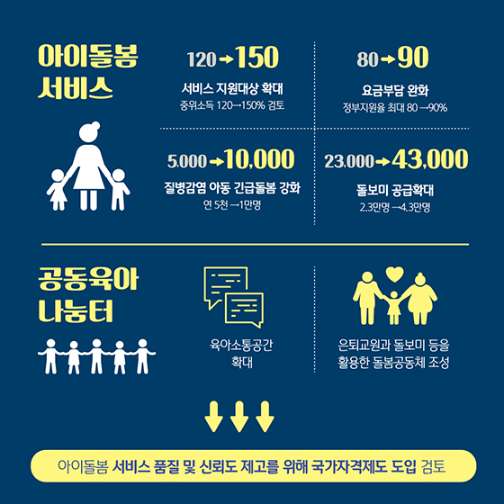 국가가 함께 키웁니다 “양육과 돌봄”