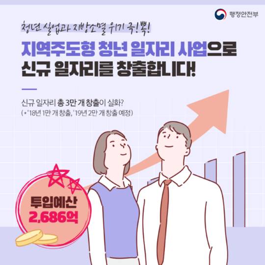2019년 행정안전부 활력 예산