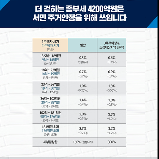 9.13 정부합동 주택시장 안정화 대책