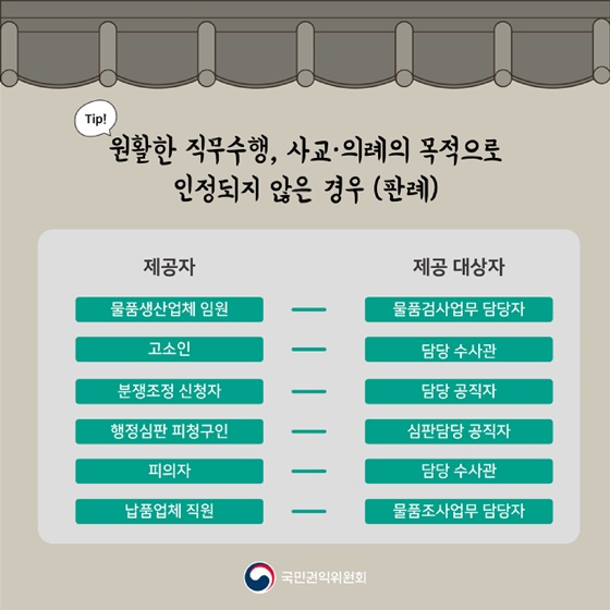 추석 청탁금지법 Q&A를 부탁해