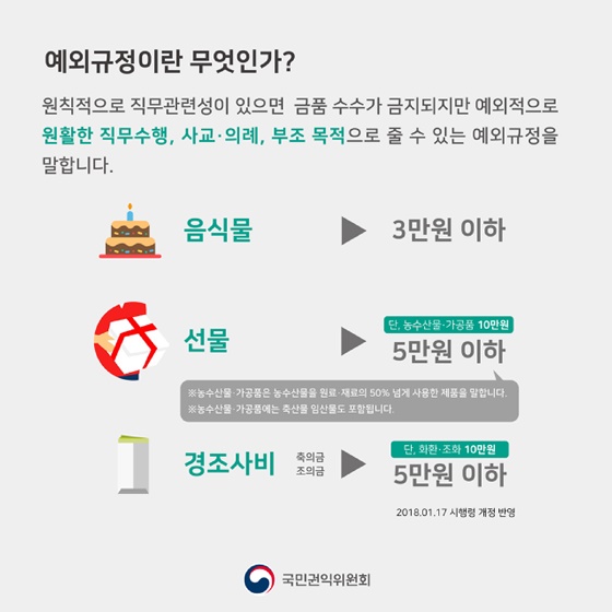 추석 청탁금지법 Q&A를 부탁해