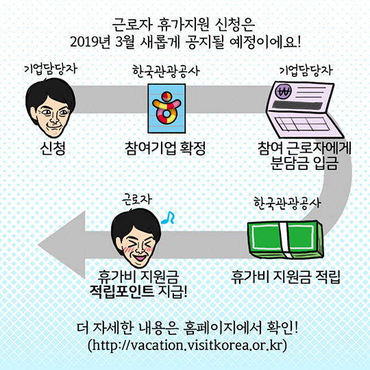 휴가비를 받았습니다!