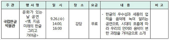 국립한글박물관 (www.hangeul.go.kr / 추석 당일 휴무 / 02-2124-6200)