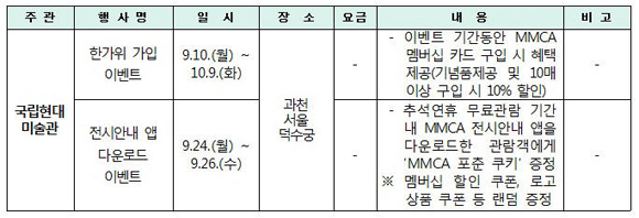 국립현대미술관 (www.mmca.go.kr / 서울관은 추석 당일 휴무 / 02-2188-6000)