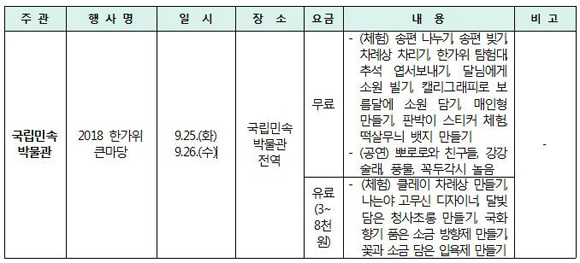 국립민속박물관 (www.nfm.go.kr / 추석 당일 휴무 / 02-3704-3114)