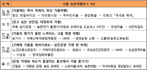 가을 농촌여행코스 5선 코스