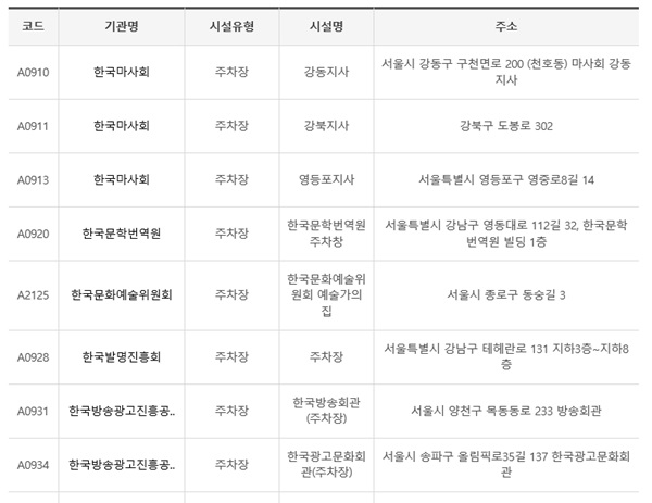 검색을 통해 내 주변의 공공자원을 알아볼 수 있다.