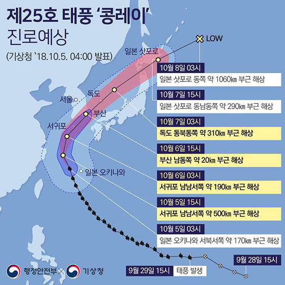 제25호 태풍 ‘콩레이’가 북상합니다