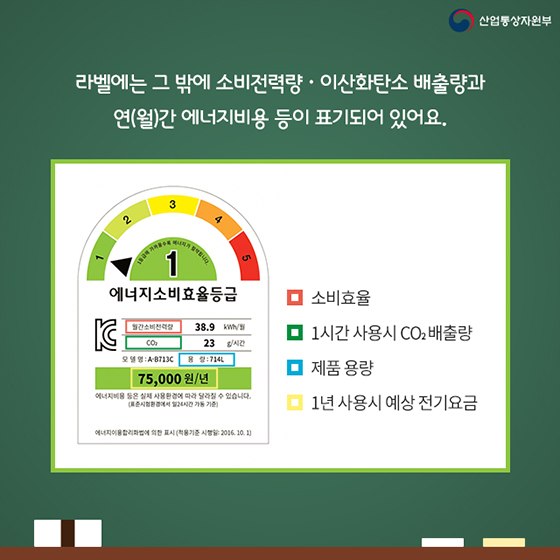 에너지소비효율등급 제대로 알기