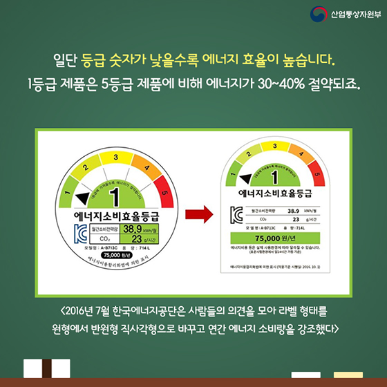 에너지소비효율등급 제대로 알기