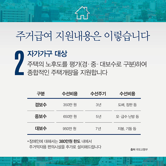 10월부터 주거급여 부양의무자 기준 폐지