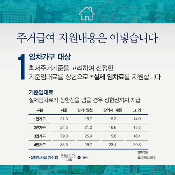 10월부터 주거급여 부양의무자 기준 폐지