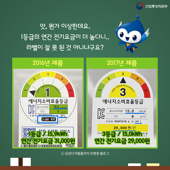 에너지소비효율등급 제대로 알기