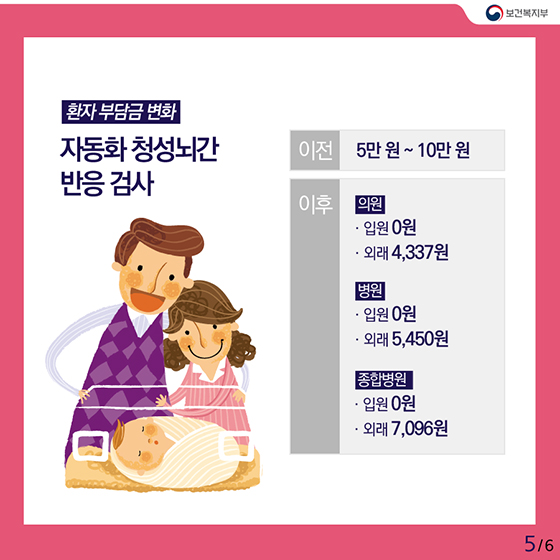 건강보험 보장성 확대···국민 의료비 부담 줄어든다