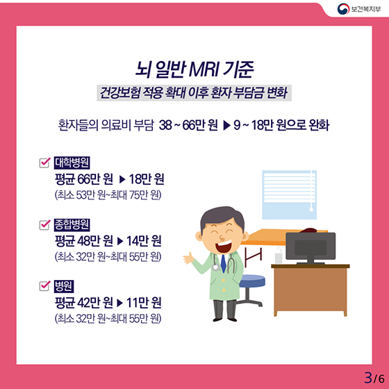 건강보험 보장성 확대···국민 의료비 부담 줄어든다