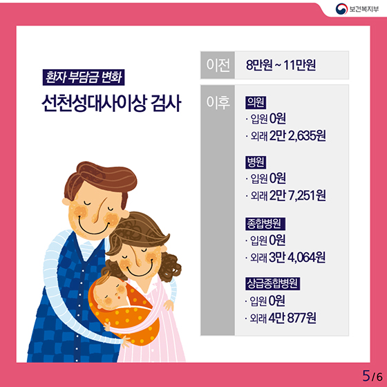 건강보험 보장성 확대···국민 의료비 부담 줄어든다