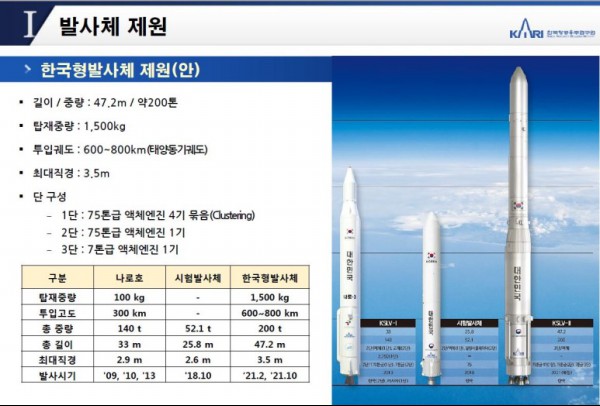 발사체 제원