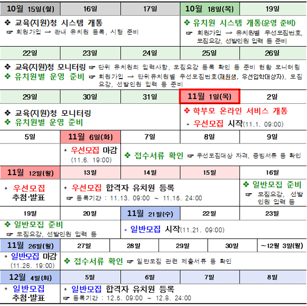 2019학년도 ‘처음학교로’ 주요 일정