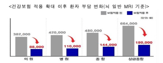 (출처=보건복지부)