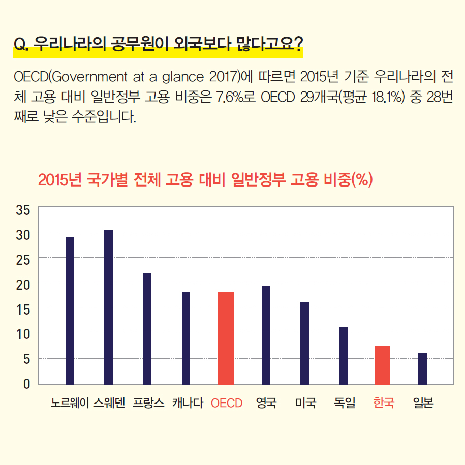 공무원 충원에 관한 오해와 진실